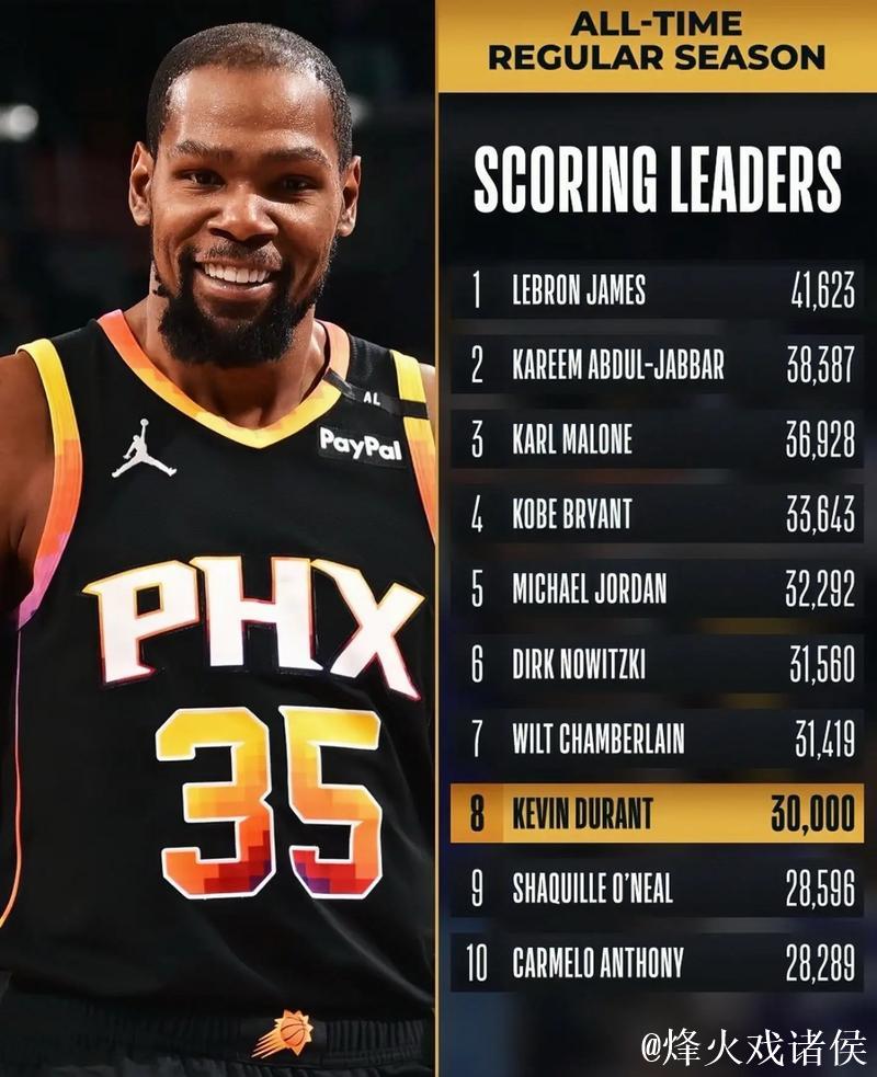 小贾巴里盛赞杜兰特职业态度,称其倾囊相授年轻球员