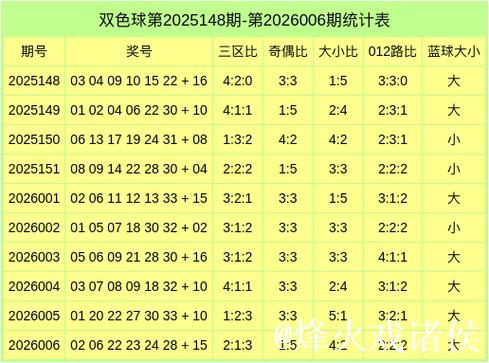 007期马书元双色球预测奖号：红球012路